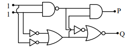 Digital logic circuit with both left inputs marked 1, containing a NAND gate, two NOT gates, an OR gate, an AND gate for P, and a NOR gate for Q.