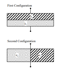 Two capacitor configurations are shown. In the first, two dielectric slabs of constants epsilon one and epsilon two are stacked across half the separation each. In the second, the slabs occupy half the plate area each side by side.