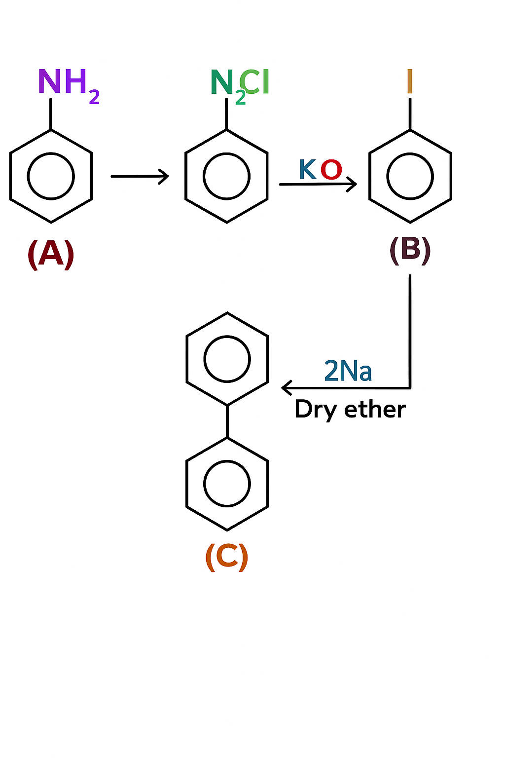 Solution diagram showing aniline as [A], diazonium chloride intermediate, iodobenzene as [B], and biphenyl as [C] formed using 2Na in dry ether.