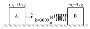 Two blocks A and B on a frictionless horizontal table, with A of 10 kg moving right at 3 m/s toward B of 5 kg, and a spring of constant 3000 N/m attached between them.