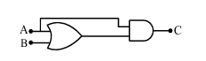 Digital logic circuit with inputs A and B entering an OR gate, whose output and input A feed an AND gate producing output C.