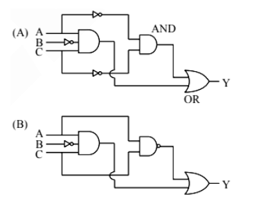 Two digital logic circuit configurations labeled A and B, showing inputs A, B, C connected through NOT, AND, NOR, and OR gates to produce output Y.