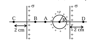 Two parallel infinite positively charged sheets with points C and B on the left side and point D on the right side, a positively charged sphere between the sheets with center O and radius R, and marked distances of 2 cm near C and D.