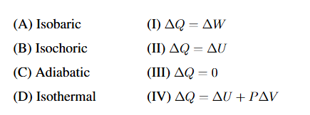 Two-column matching list showing thermodynamic processes Isobaric, Isochoric, Adiabatic, Isothermal and relations involving $$\Delta Q$$, $$\Delta U$$, $$\Delta W$$, and $$P\Delta V$$.
