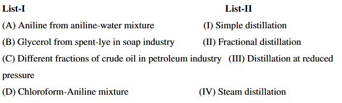 Two-column matching list showing List-I with four separation cases and List-II with four distillation methods labeled I to IV.