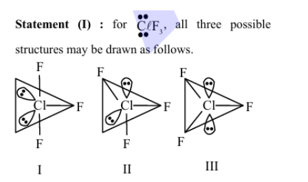 Three trigonal bipyramidal arrangements for ClF3 labeled I, II, and III, showing fluorine atoms and lone pairs placed at different axial and equatorial positions.