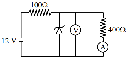A 12 volt source is connected in series with a 100 ohm resistor, feeding a parallel branch containing a Zener diode, a voltmeter, and a 400 ohm resistor with an ammeter in series.