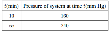 Table showing pressure of the system at different times: at time 10 min, pressure is 160 mm Hg; at infinite time, pressure is 240 mm Hg.