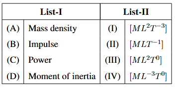 A matching table with List-I containing A Mass density, B Impulse, C Power, D Moment of inertia, and List-II containing I $$[ML^2T^{-3}]$$, II $$[MLT^{-1}]$$, III $$[ML^2T^{0}]$$, IV $$[ML^{-3}T^{0}]$$.