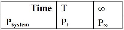 Table showing system pressure at time t as P_t and at infinite time as P_\infty for the gas reaction.