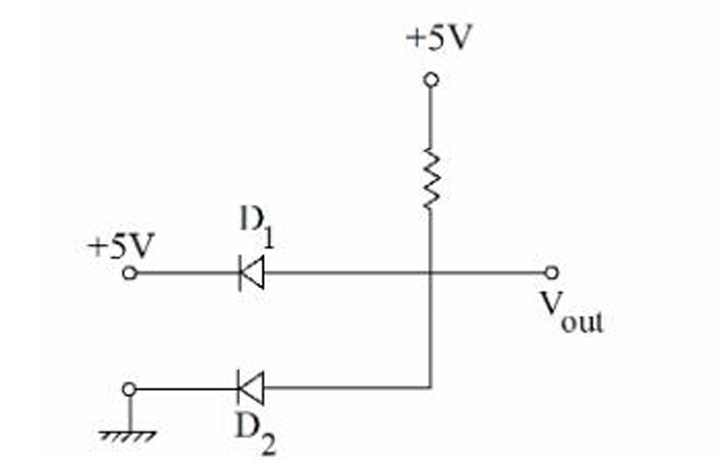 Circuit with two diodes D1 and D2 connected to a common output node Vout, one branch from +5 V, one from ground, and a resistor from the output node upward to +5 V.