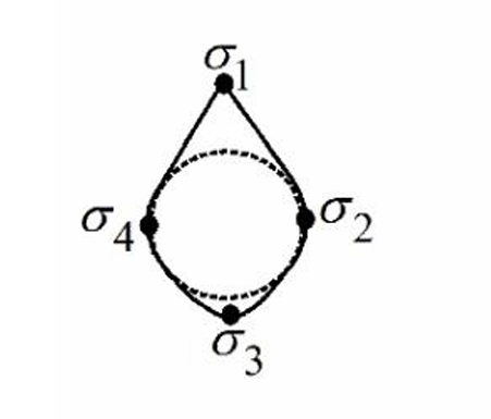 Irregular metallic disk with pointed top and bottom. Points are marked on boundary as sigma1 at top tip, sigma3 at bottom tip, sigma2 on right curved side, and sigma4 on left curved side.