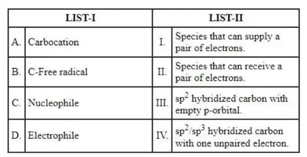 Table with LIST-I and LIST-II. LIST-I: A. Carbocation, B. C-Free radical, C. Nucleophile, D. Electrophile. LIST-II: I. Species that can supply a pair of electrons, II. Species that can receive a pair of electrons, III. $$\text{sp}^2$$ hybridized carbon with empty $$p$$-orbital, IV. $$\text{sp}^2/\text{sp}^3$$ hybridized carbon with one unpaired electron.
