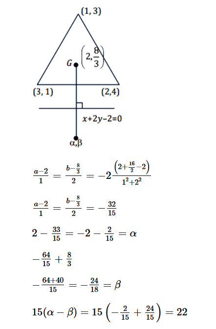 Triangle with vertices marked (1,3), (3,1), and (2,4), centroid shown, line x+2y-2=0 below, and reflected centroid labeled alpha beta with calculation steps.
