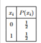 A two-row probability distribution table showing x_i values 0 and 1, each with probability one-half.
