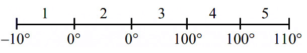 Heating curve marked in five stages from minus ten degree Celsius to zero, zero to hundred, and hundred to one hundred ten degree Celsius.