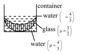 A container with water above and below a central glass region, forming three lenses. The upper and lower media are water with refractive index 4/3, and the middle glass has refractive index 3/2.