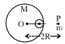 A large sphere with center O, a smaller spherical cavity of radius R by 3 removed along the radius toward an external point mass m placed at distance 2R from O.