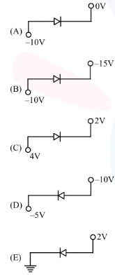 Five circuits labeled A to E showing diode orientation and node voltages: A has -10 V and 0 V, B has -10 V and -15 V, C has 4 V and 2 V, D has -5 V and -10 V, E has ground and 2 V.