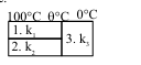 Three conductors arranged in a T-shaped network: conductors 1 and 2 on the left connected to conductor 3 on the right, with end temperatures 100 degree Celsius, 0 degree Celsius, and 0 degree Celsius marked.