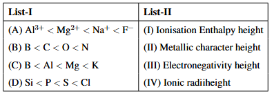 Two-column matching table. List-I has A) Al3+ < Mg2+ < Na+ < F−, B) B < C < O < N, C) B < Al < Mg < K, D) Si < P < S < Cl. List-II has I) Ionisation Enthalpy height, II) Metallic character height, III) Electronegativity height, IV) Ionic radii height.