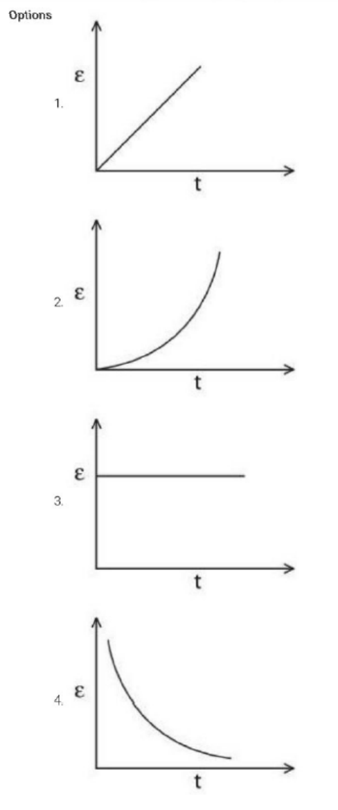 Four graph options of induced emf magnitude epsilon versus time t, including increasing line, upward curve, constant horizontal line, and decreasing curve.