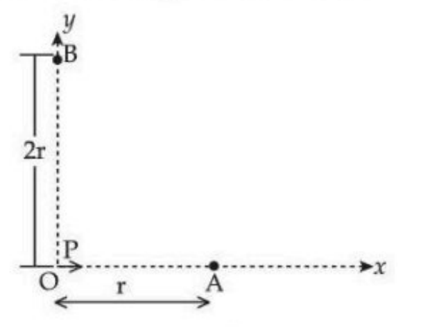 A short dipole at origin O with dipole moment P along positive x-axis, point A on x-axis at distance r, and point B on y-axis at distance 2r above O.