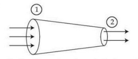 A tapered tube is shown with water entering from the wider left end marked point 1 and leaving from the narrower right end marked point 2, with arrows indicating flow direction.