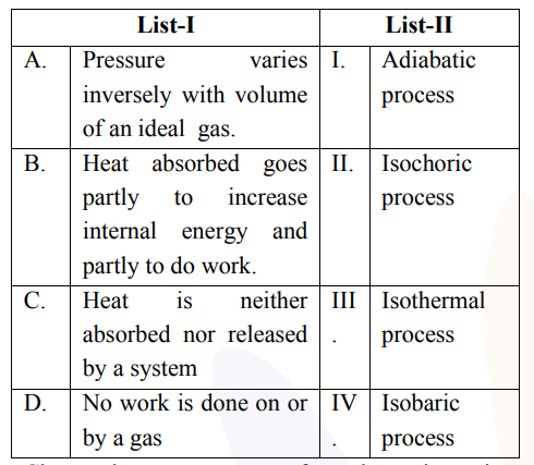 A matching table with List-I statements A to D about thermodynamic processes and List-II entries I Adiabatic process, II Isochoric process, III Isothermal process, IV Isobaric process.