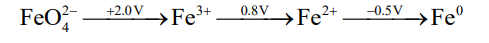 Electrode potential diagram showing FeO4^{2-} to Fe^{3+} with +2.0 V, Fe^{3+} to Fe^{2+} with 0.8 V, and Fe^{2+} to Fe^0 with -0.5 V along arrows.