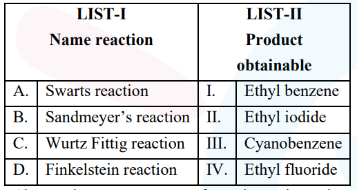 A matching table for thermodynamics processes in LIST-I and LIST-II, asking to match process descriptions with named thermodynamic processes.