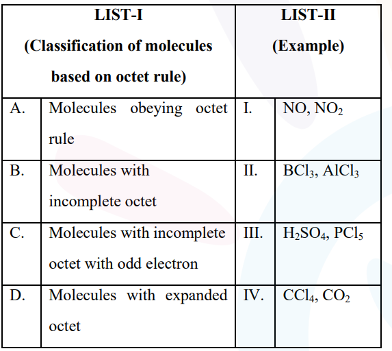 A matching table with LIST-I and LIST-II for thermodynamic process descriptions and corresponding process names to be matched.