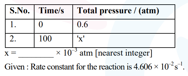 A table with columns S.No., Time/s, and Total pressure /(atm), showing at 0 s pressure 0.6 atm and at 100 s pressure x, followed by x equals blank times 10 to the power minus 3 atm nearest integer, and the given rate constant.
