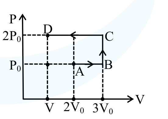 P-V diagram with points A, B, C, D marked on a rectangular path, pressure levels P0 and 2P0, and volume values V0, 2V0, and 3V0 with arrows showing path A to B to C to D.