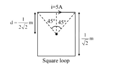 Square current loop carrying 5 A, with centre marked, dashed lines to top corners making 45 degree angles, and side lengths labeled 1 over root 2 metre and 1 over 2 root 2 metre.