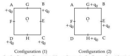 Two square configurations of four identical charges q0. In configuration 1 charges are at corners A, B, C, D of a square with midpoints G, E, H, F and center O. In configuration 2 charges are at midpoints G, E, H, F of the same square.