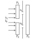 Diagram of Young's double slit setup with two slits S1 and S2, polarizers P1 and P2 before the slits, and polarizer P3 covering both slits on the right.