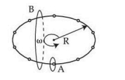 A circle of radius R carrying N equally spaced charges rotates with angular velocity omega; a larger Amperian loop B encloses the whole circle and a smaller loop A encloses a small segment.