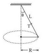 A conical pendulum diagram showing a mass tied to a string of length L, making angle theta with the vertical, tension T along the string, and circular path radius R about the vertical axis.