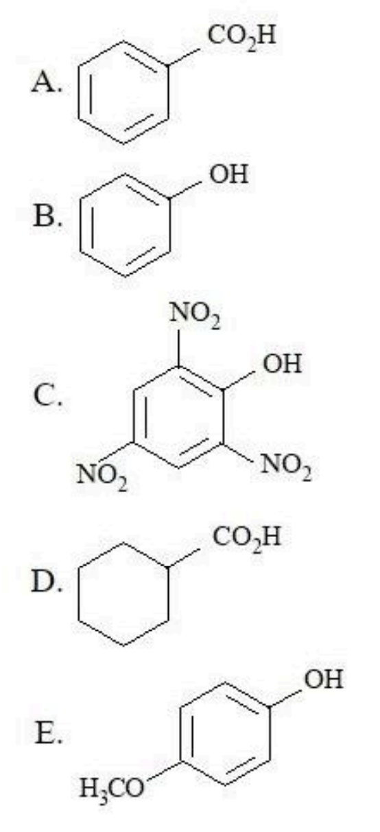 Five labeled organic structures A to E: benzoic acid, phenol, 2,4,6-trinitrophenol, cyclohexanecarboxylic acid, and p-methoxyphenol.