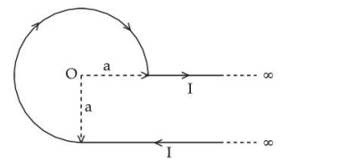 A wire forms a three-fourth circular arc centered at O with radius a, then extends horizontally to the right and also as a lower straight segment to infinity, with current directions marked on the arc and straight parts.