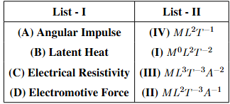 A two-column matching table labeled List - I and List - II showing Angular Impulse, Latent Heat, Electrical Resistivity, and Electromotive Force with dimensional formula entries.
