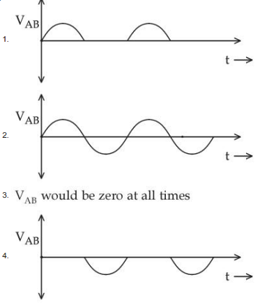 Four waveform options for $$V_{AB}$$ versus time: positive half-wave pulses, sinusoidal AC wave, zero at all times, and negative half-wave pulses.