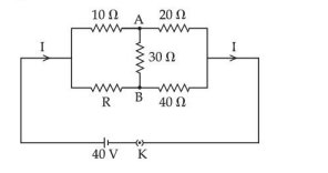 Circuit with a 40 V battery in the outer loop, current I entering and leaving a bridge network, top resistors 10 ohm and 20 ohm with node A between them, bottom resistors R and 40 ohm with node B between them, and a 30 ohm resistor vertically between A and B.