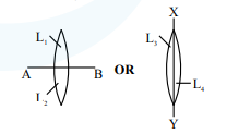Two symmetric double convex lenses shown cut into equal parts, one by horizontal plane AB forming L1 and L2, and the other by vertical plane XY forming L3 and L4.