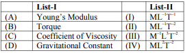 Table showing List-I and List-II for matching: Young’s Modulus, Torque, Coefficient of Viscosity, and Gravitational Constant with dimensional formula entries labeled I, II, III, and IV.