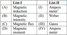 A matching-list table showing physical quantities in List-I and dimensional formulas or units in List-II, to be matched item by item.