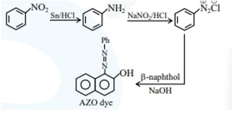 Reaction scheme showing nitrobenzene reduced to aniline, converted to benzene diazonium chloride, then coupled with beta-naphthol in sodium hydroxide to form an azo dye.
