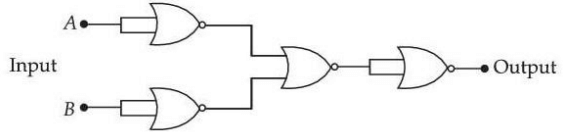 Logic circuit with inputs A and B, each first passing through a NOR-style inverter stage, then combined into a NOR gate, followed by another inverter-like stage to produce the final output.