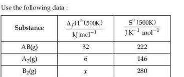 Table of thermodynamic data at 500 K for AB(g), A2(g), and B2(g), listing standard enthalpy and standard entropy values, with B2(g) enthalpy marked as x.